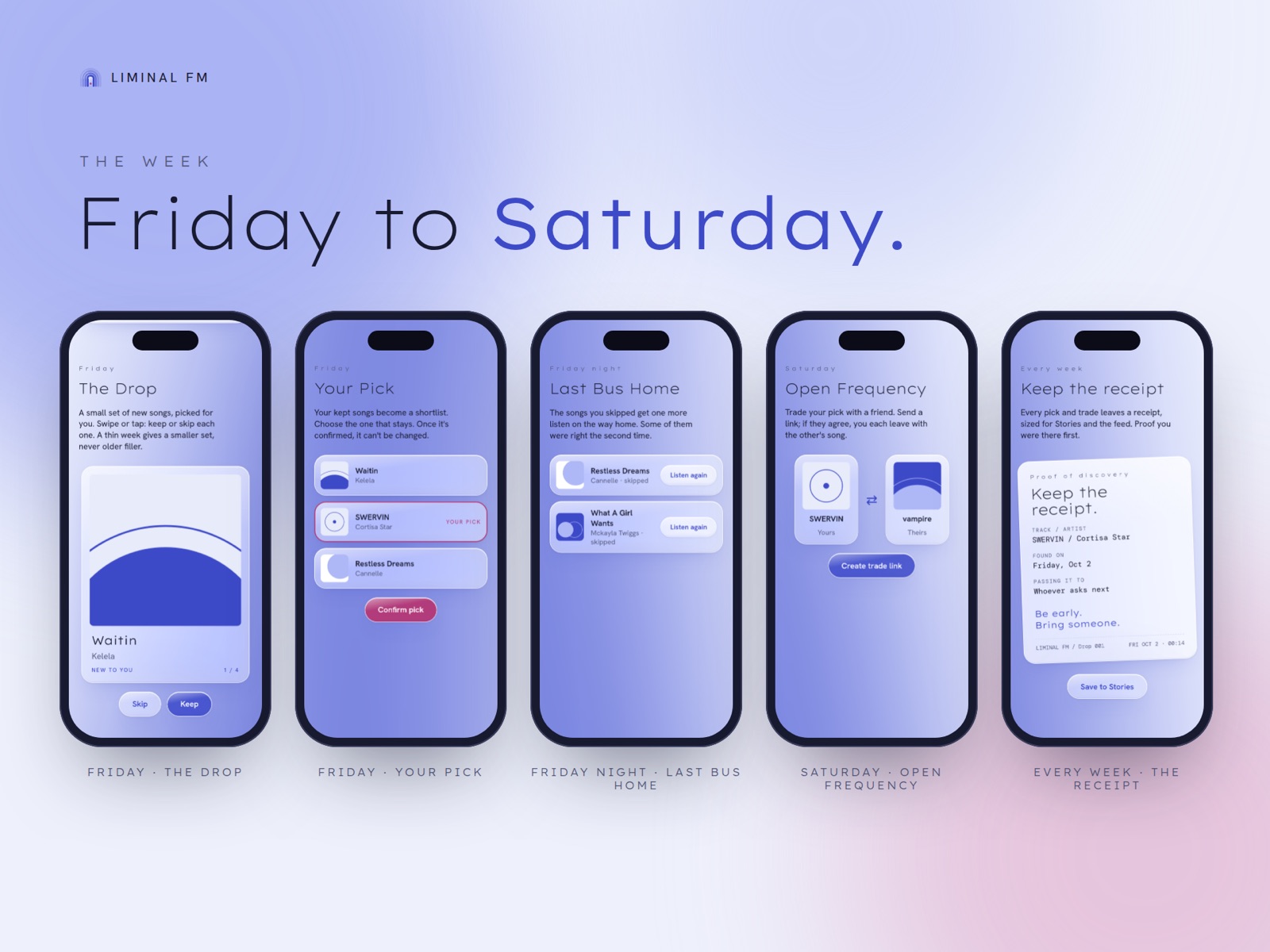 Five phone screens: The Drop, Your Pick, Last Bus Home, Open Frequency, Keep the Receipt